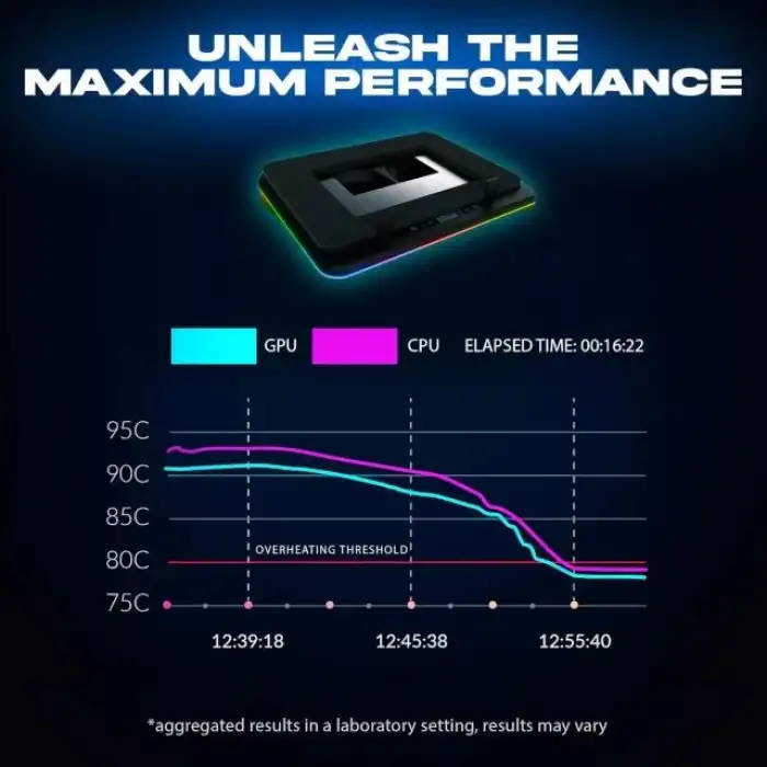 KLIM Turbofrost Laptop Soğutucu 16000 RPM