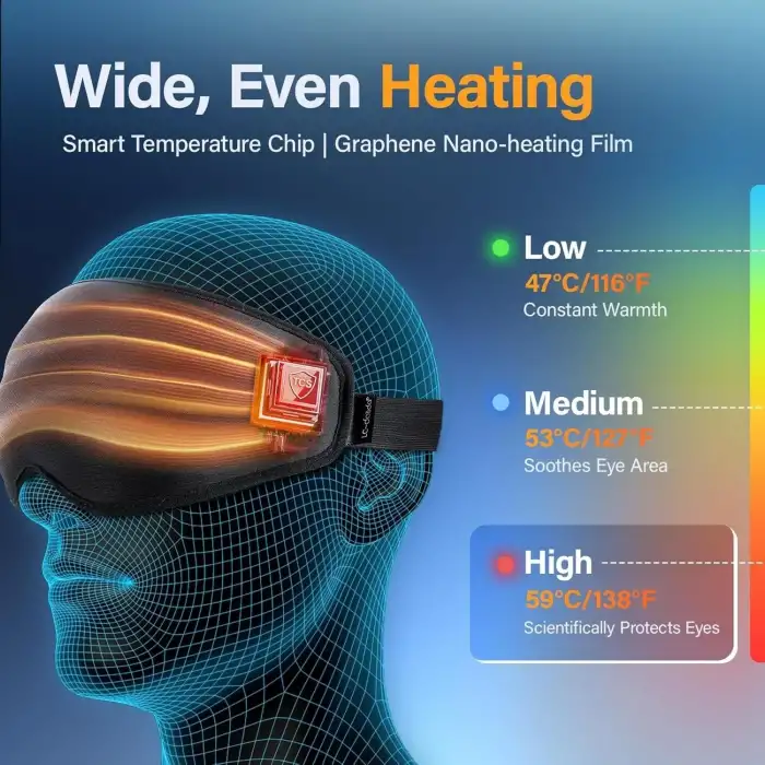 LC-dolida Isıtmalı Göz Maskesi Grafen - Soğutma Jeli Şeridi, Arpacık Göz İçin