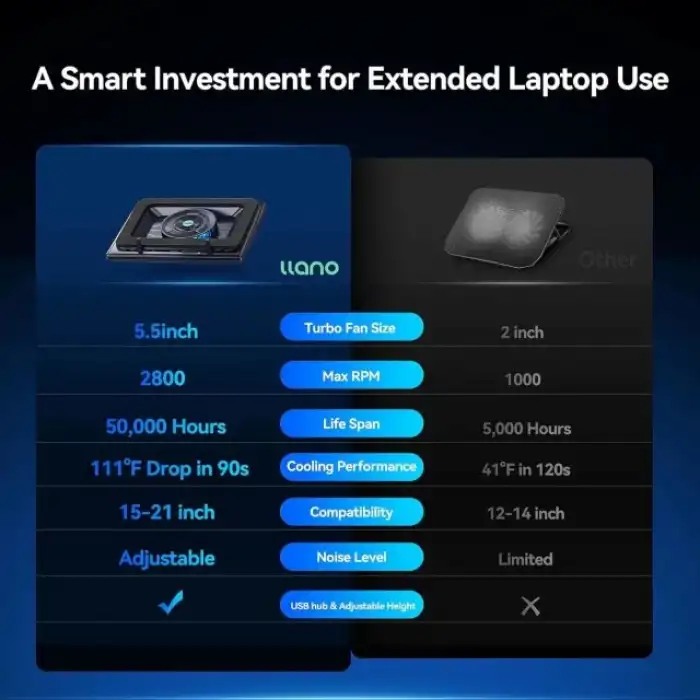 llano Gaming Dizüstü Bilgisayar Soğutucusu - V13