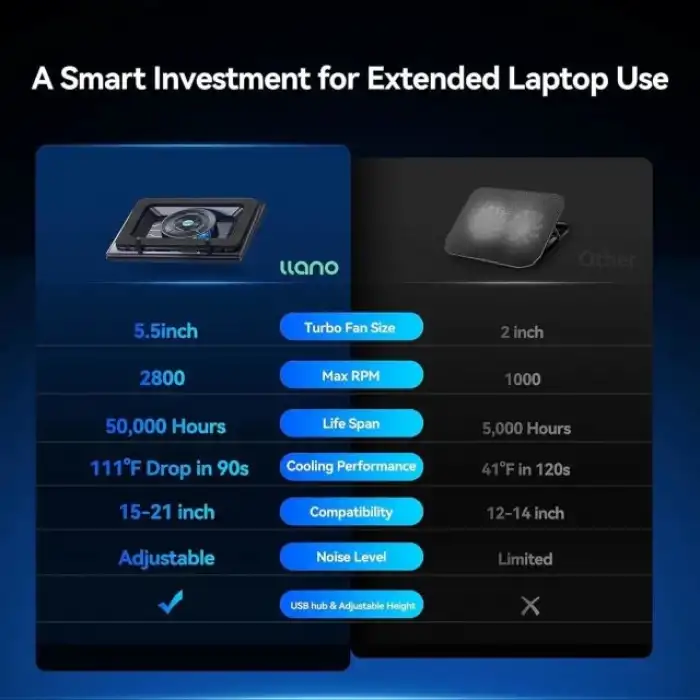 llano V12 Gaming Laptop Soğutucu (No RGB)
