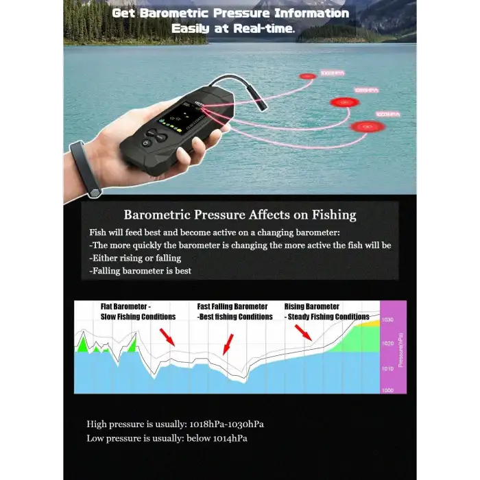 LUCKY Taşınabilir Balık Bulucu Sensörü Kablolu El Derinliği - Ekranlı