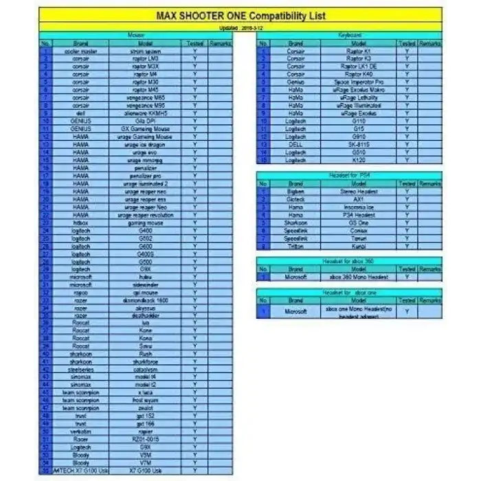 Mayflash Max Shooter One Mouse Klavye Dönüştürücü