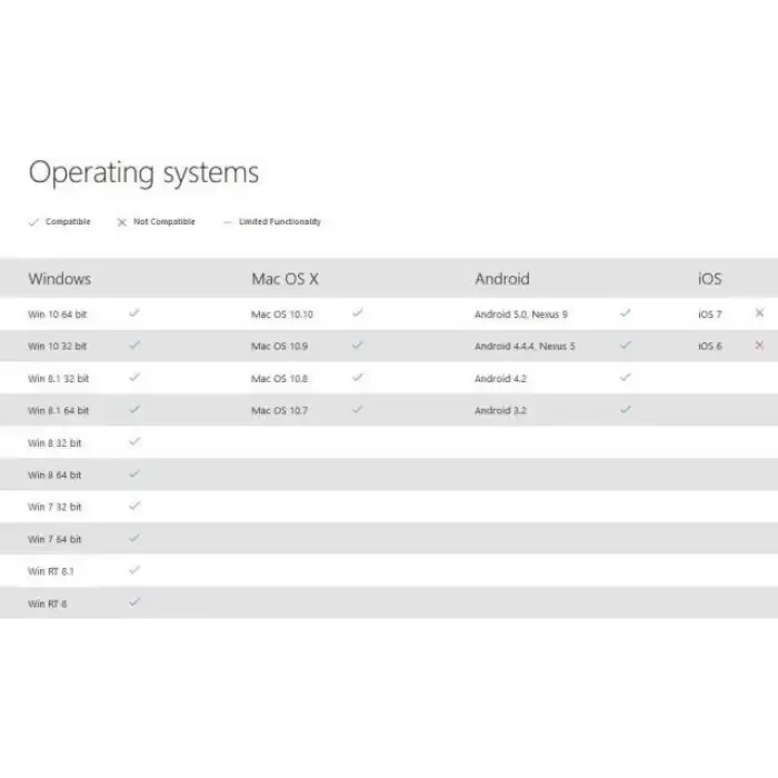 Microsoft Şık Ergonomik Tasarım ARC Fare