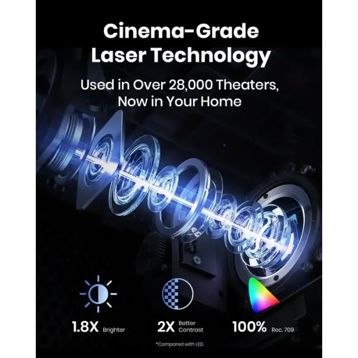 NEBULA Anker Cosmos Lazer 4K Projektör