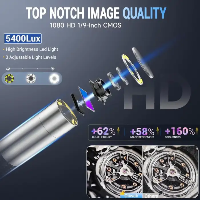 Oiiwak İki Yönlü Eklemli Boroskop, Işıklı 6.2mm Endoskop - 1.6m Kablo