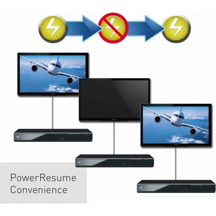 Panasonic DVD Oynatıcı - Dolby Digital Ses, 1080p HD Yükseltme özellikli