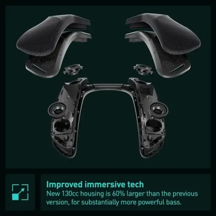 Panasonic SoundSlayer Kablosuz Giyilebilir Hoparlör Sistemi SC-GNW10