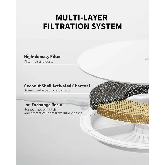 PETKIT CYBERTAIL 63oz/1.85L Pet Su Çeşmesi