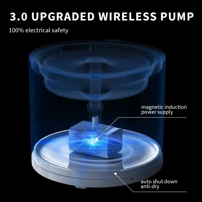 PETKIT EVERSWEET Solo 2 Köpek Kedi Kablosuz Pompalı Su Çeşmesi