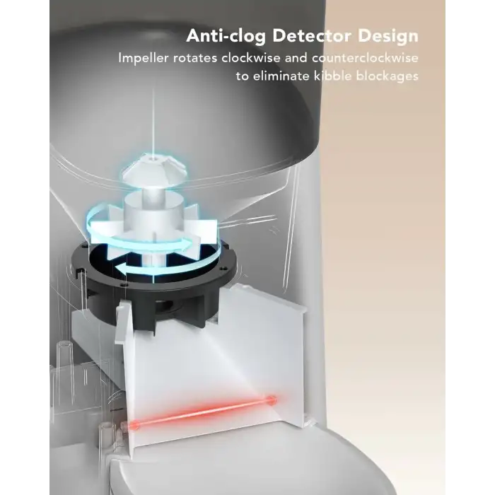 PETLIBRO Otomatik Kuru Mama Kabı 6L - Zaman Ayarlıdır - Beyaz