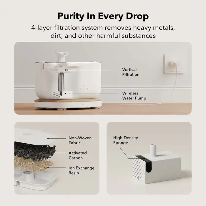 PETLIBRO Uygulama İzlemeli Kablosuz Pompalı Kedi Su Çeşmesi - Beyaz