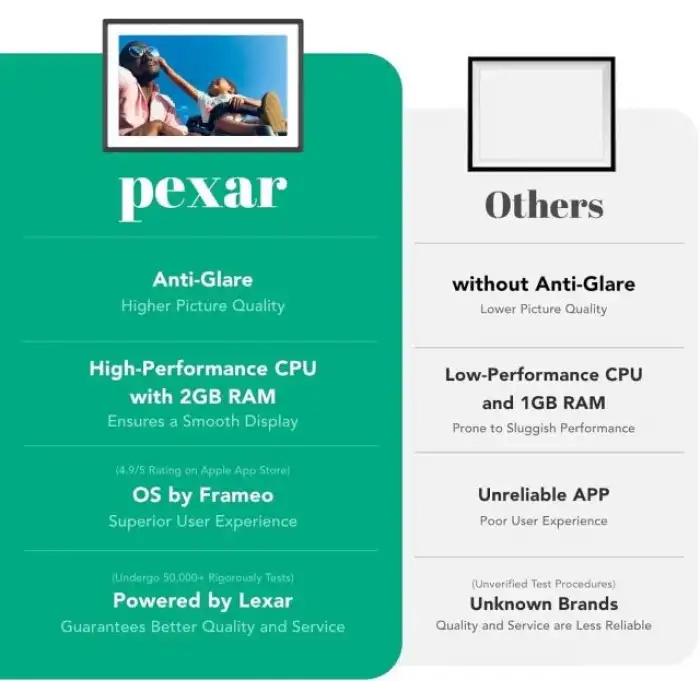 Pexar By Lexar Dijital Resim Çerçevesi