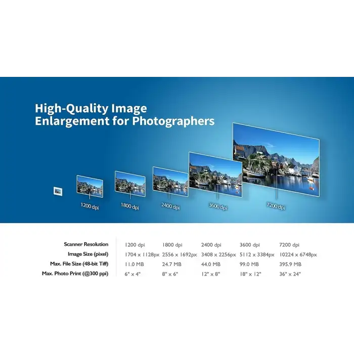 Plustek OpticFilm 8200i SE - 35mm Film & Slayt Tarayıcı