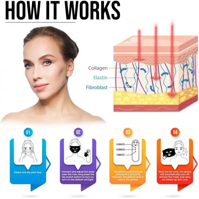 PureRadiance Yüz için LED Kırmızı Işık Terapi Maskesi, 7 Renk Modu