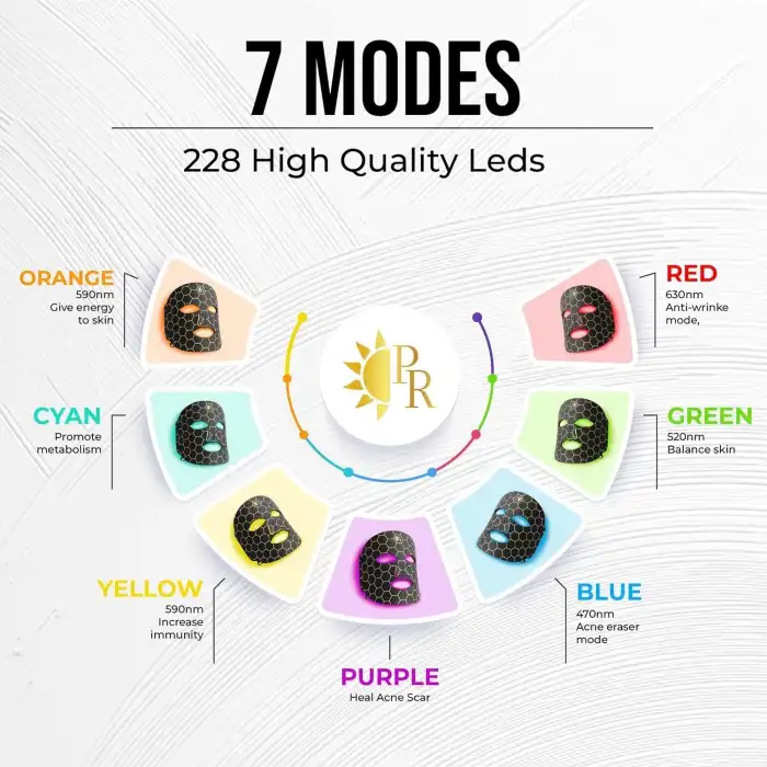 PureRadiance Yüz için LED Kırmızı Işık Terapi Maskesi, 7 Renk Modu