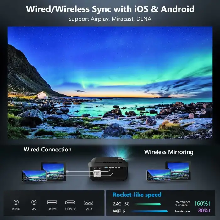 Pxodyda 4K Projektör Gün Işığı HDR WiFi 6 Bluetooth, 5G Projektör, Akıllı LED