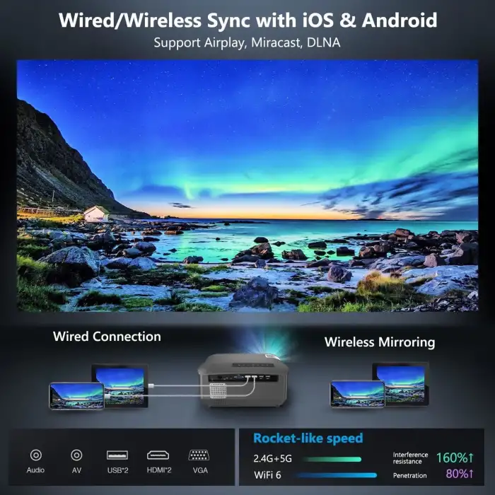 Pxodyda 4K Yüksek Parlaklıkta Dış Mekan Projektörü - Wifi-Bluetooth