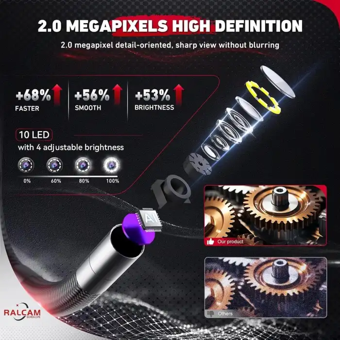 Ralcam 2 Yönlü 180 Derece Eklemli Boroskop 8.5mm - 1.5m Kablo