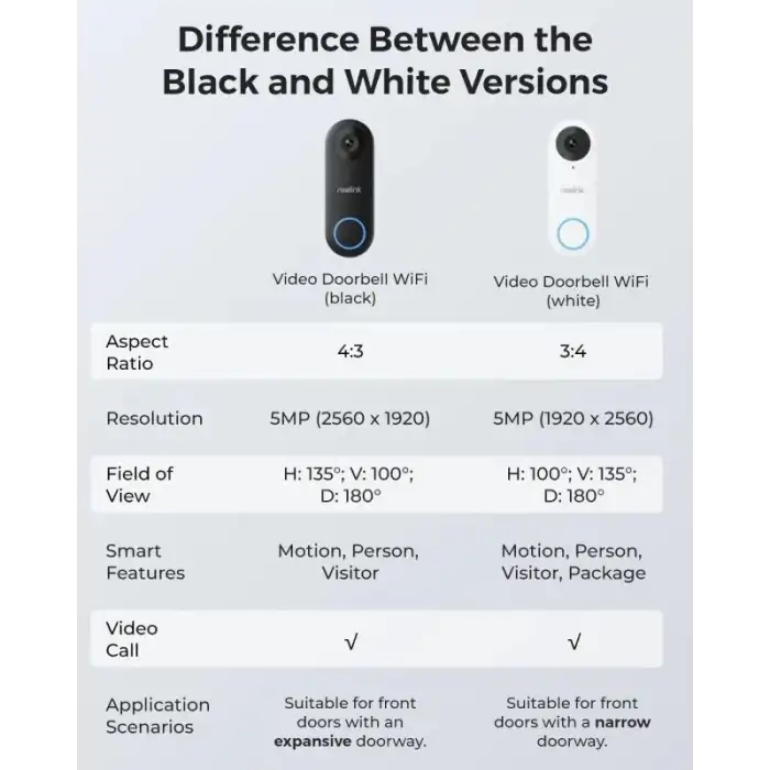 REOLINK Kapı Zili WiFi Kamera - Kablolu 5MP Dış Mekan Video Kapı Zili