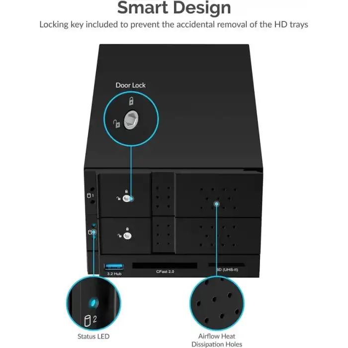 SABRENT CFast/SD Kart Okuyuculu  USB C Tipi Bağlantı İstasyonu