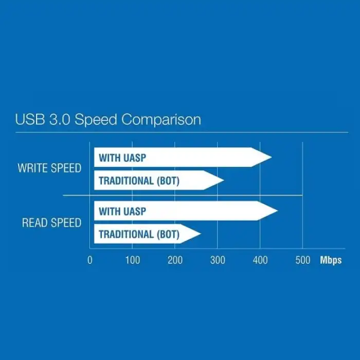 SABRENT USB SATA Harici Sabit Disk Soğutma Fanlı Lay Düz Yerleştirme İstasyonu