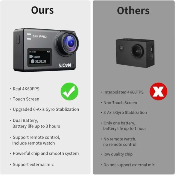 SJCAM Sj8pro Gerçek 4k60fps Aksiyon Kamerası