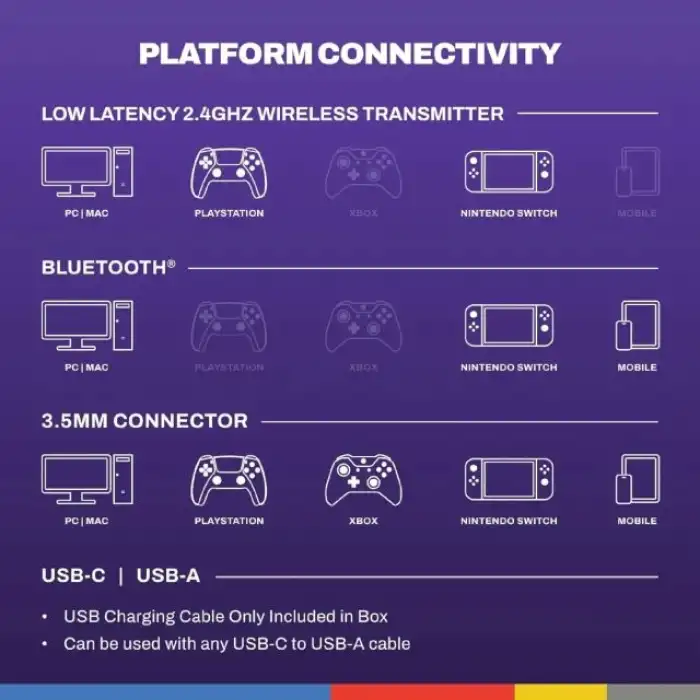 Skullcandy PLYR Kulak Üstü Oyun Kulaklığı