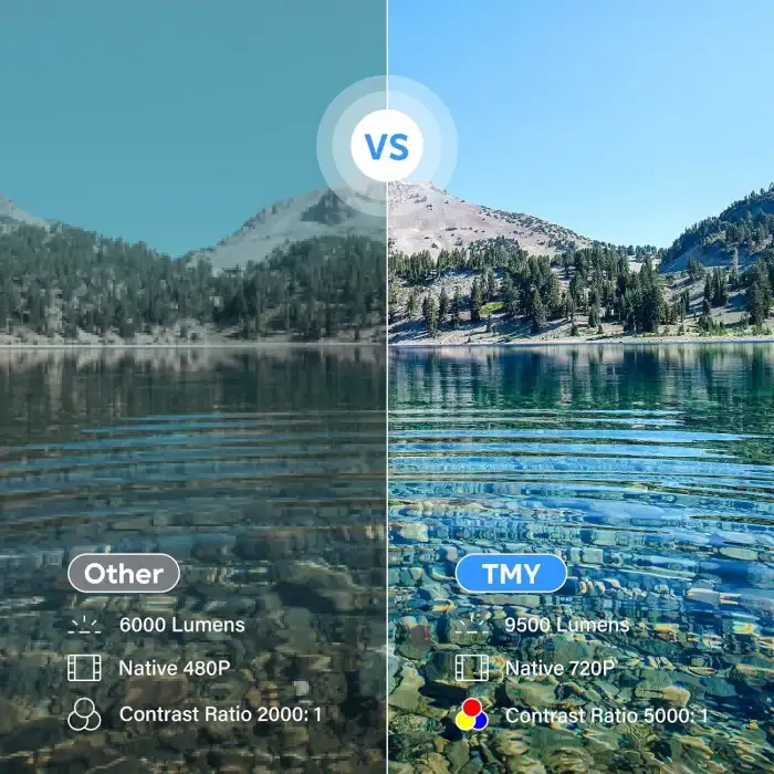 TMY Mini - Yükseltilmiş 9500 Lümen Bluetooth Projektör - 100 Inc