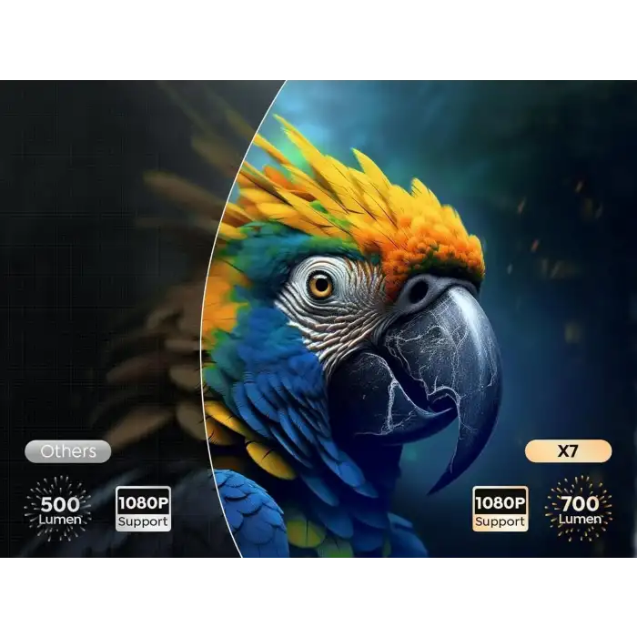 Toptro WiFi 6 ve Bluetooth 5.2 FHD Yerel 1080P - 700 ANSI, Toz Geçirmez