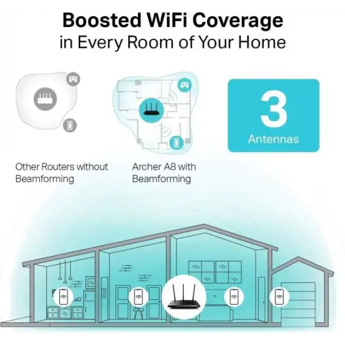 TP-Link AC1750 Akıllı WiFi Yönlendirici (Archer A7)