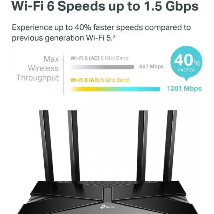 TP-Link Akıllı WiFi 6 Yönlendirici (Archer AX10)