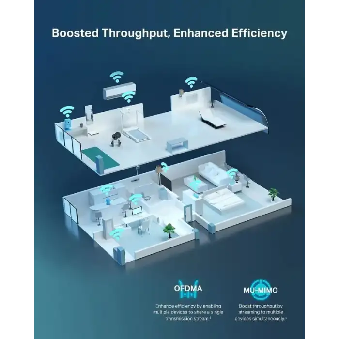 TP-Link AX6000 Wi-Fi 6 Yönlendirici (Archer AX80)