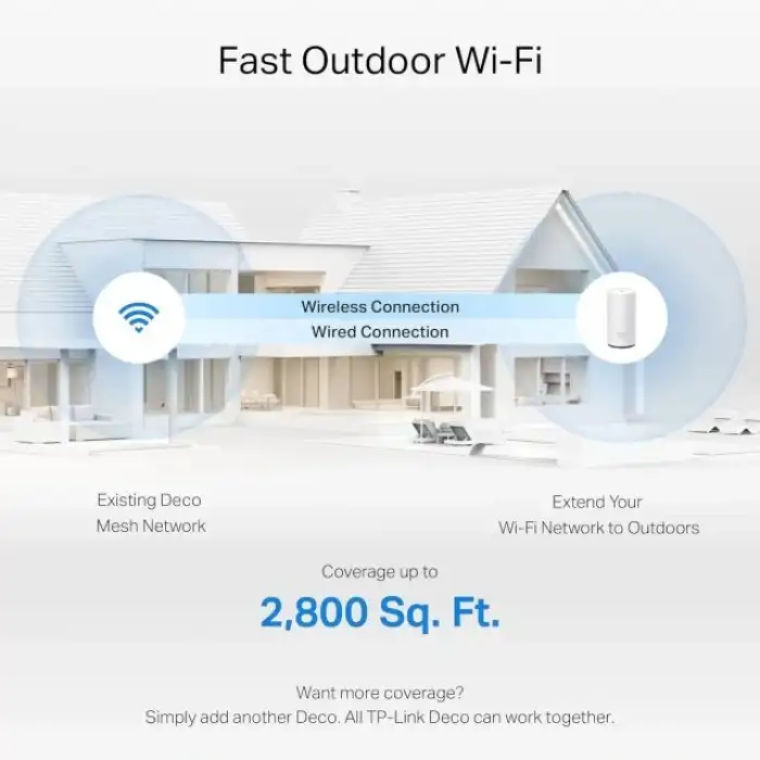 TP-Link Deco BE25 Çift Bantlı BE5000 WiFi 7 Mesh