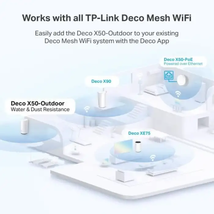 TP-Link Deco Outdoor AX3000 Çift Bantlı WiFi