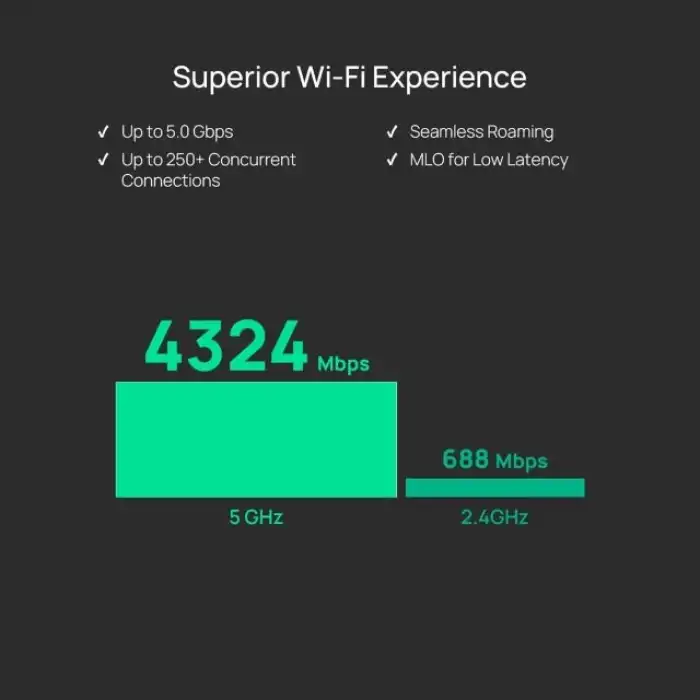 TP-Link EAP610 Ultra İnce Kablosuz Erişim Noktası AX1800