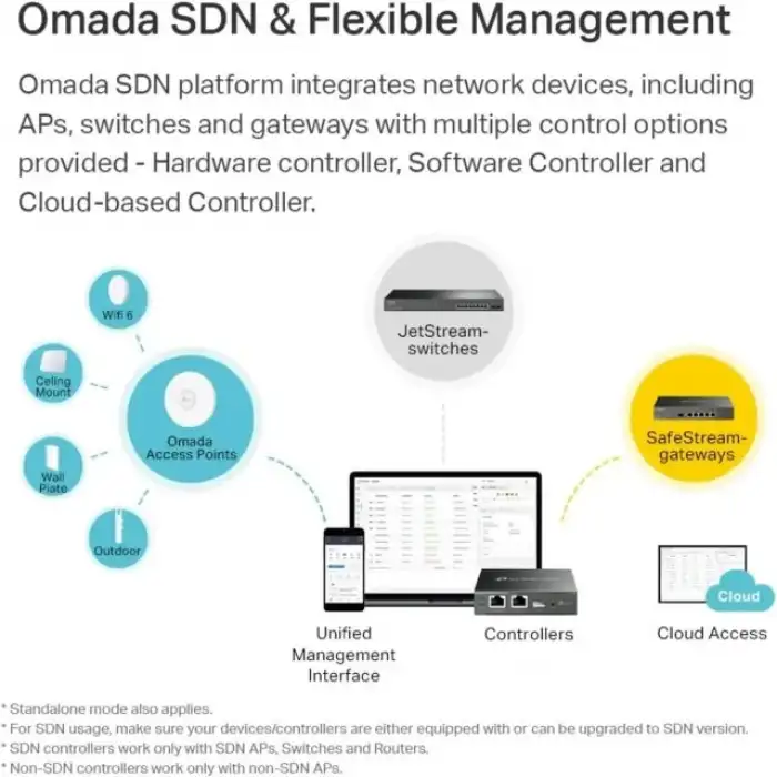 TP-Link EAP610 Ultra İnce Kablosuz Erişim Noktası AX1800