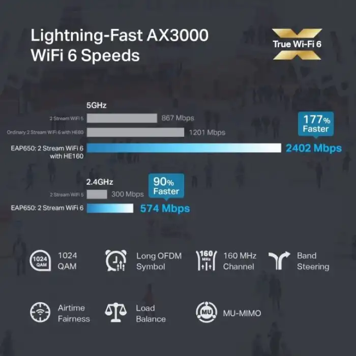 TP-Link EAP610 Ultra İnce Kablosuz Erişim Noktası AX1800