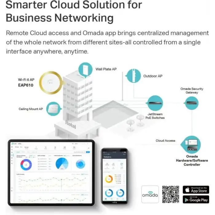 TP-Link EAP610 Ultra İnce Kablosuz Erişim Noktası AX1800