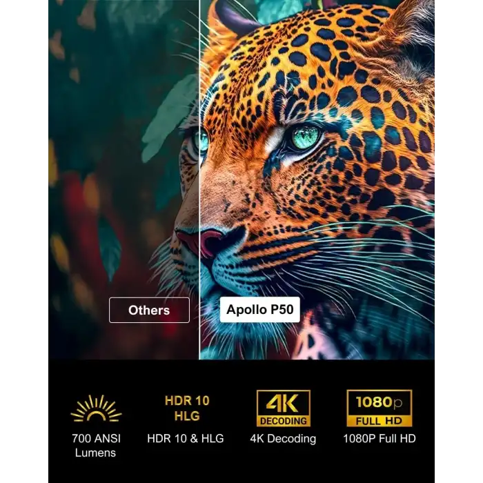 Ultimea 1080P Projektör - 4K Destekli WiFi 6 ve Bluetooth 5.3 - 700 ANSI Lümen