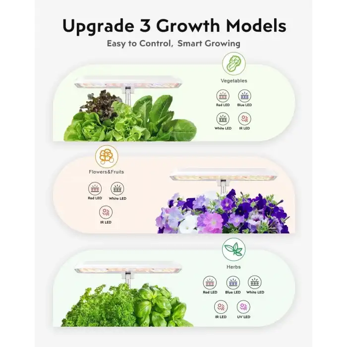 URUQ Topraksız Yetiştirme Sistemi Kapalı Bahçe Seti 12 Pods - Beyaz