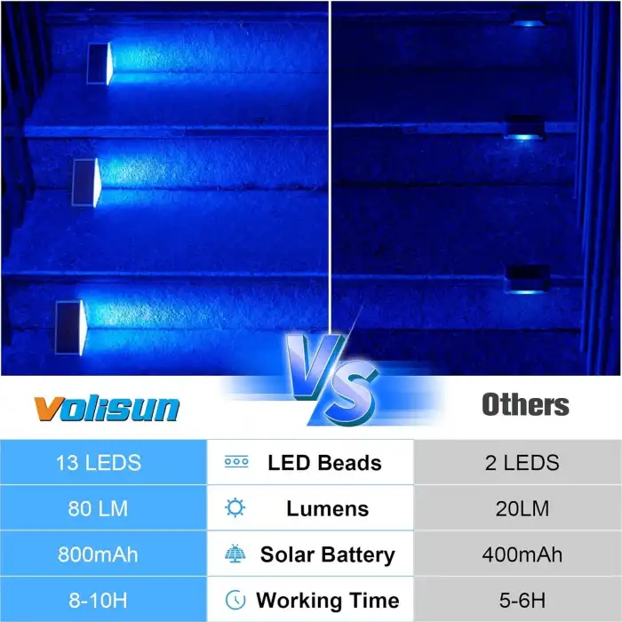 Volisun Güneş Enerjili Merdiven Lambası 6 Adet, Su Geçirmez IP67 - Mavi