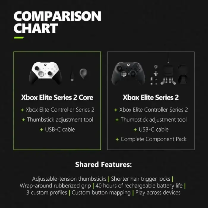 Xbox Elite Kablosuz Oyun Kumandası Serisi 2 Core