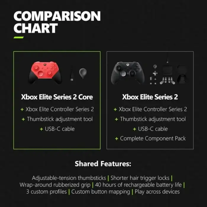 Xbox Elite Kablosuz Oyun Kumandası Serisi 2 Core
