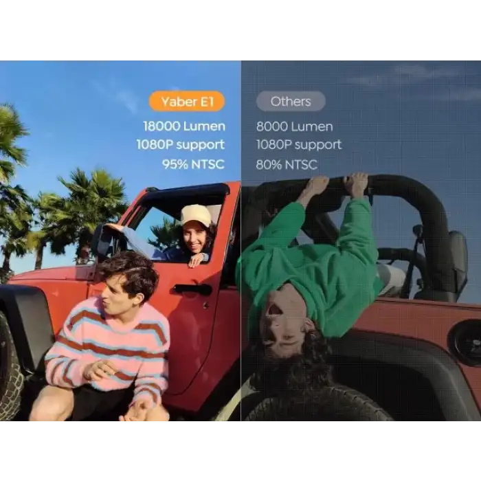 YABER 18000 Lümen 1080P Dış Mekan Projektörü