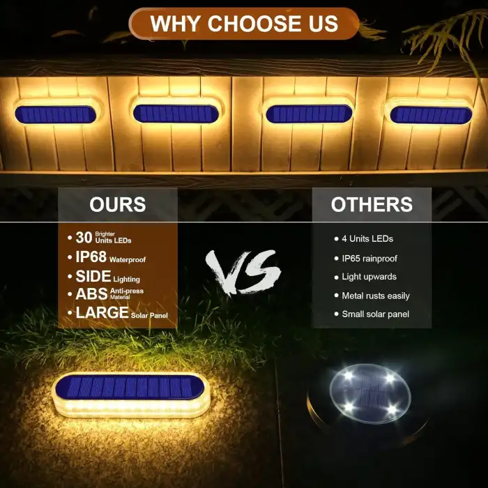 YiLaie Güneş Enerjili Dış Mekan Işıkları Otomatik Açma/Kapama 8 Adet - Sıcak Beyaz