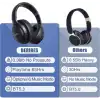 BERIBES Kulak Üstü Bluetooth Kulaklık