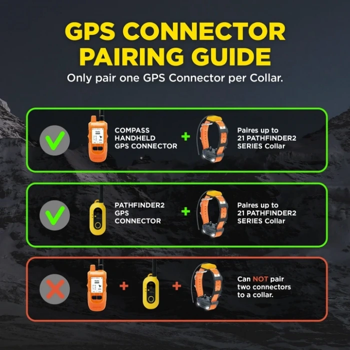 DOGTRA PATHFINDER2 COMPASS GPS