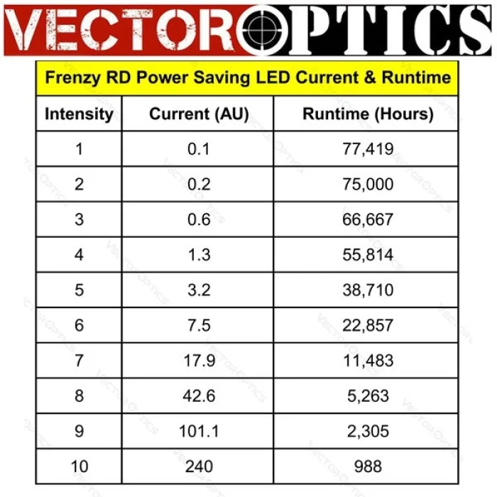 VECTOR OPTİCS FRENZY 1*22*26 SCRD-36RED DOT NİŞANGAH