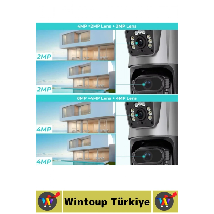 Dış Mekan İş Yeri Gece Görüş İki Yönlü Ses Hareket Algı Çakarlı Alarm Çift Lensli Güvenlik Kamerası