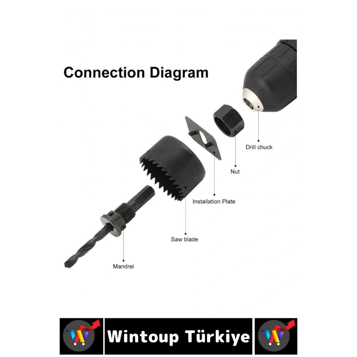 #PançSeti Dayanıklı Ağaç Kesme Testere Matkap Ucu Takımı Alçıpan Tavan Kesme 16 Parça PANÇ SETİ